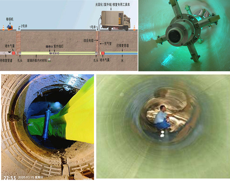 绥中UV-CIPP内衬修复