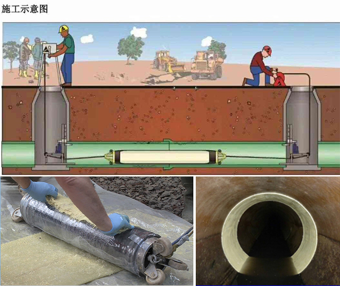 绥中管道局部点状修复